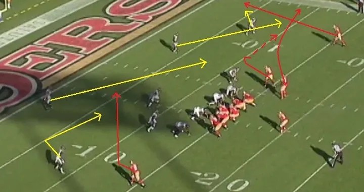 San Francisco 49ers offense running a stick-patter play near their goal line. The outside receiver runs a go-route, the second receiver runs a out route, and the most inside receiver runs a stick option route.
The backside receiver runs a slant route.