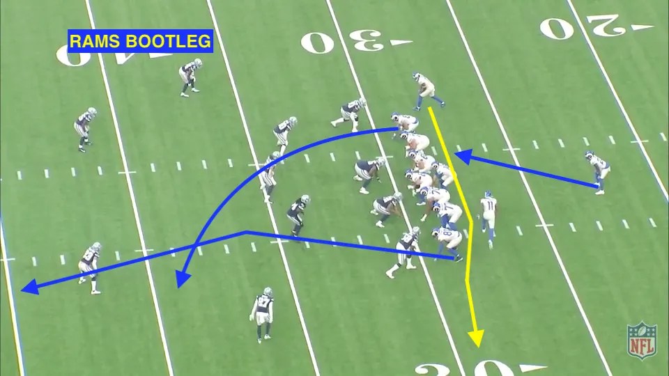 The Los Angeles Rams running a play action bootleg play. The quarterback will fake a outside handoff to the running back and move the opposite direction to throw the ball to crossing receiver