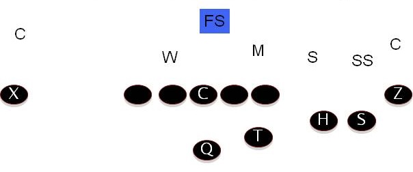 Single-high defensive shell graphic