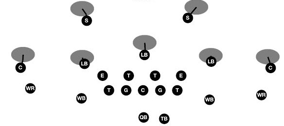 Two-high shell defense graphic