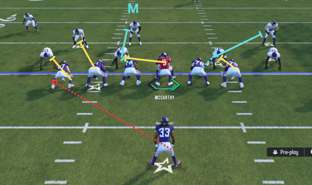 Madden portrayal of outside/wide zone run play