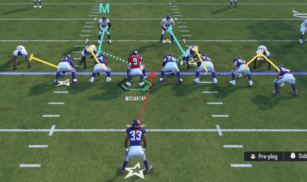 A Madden portrayal of duo run play in football.