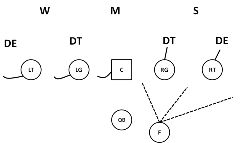 Half slide pass protection graphic