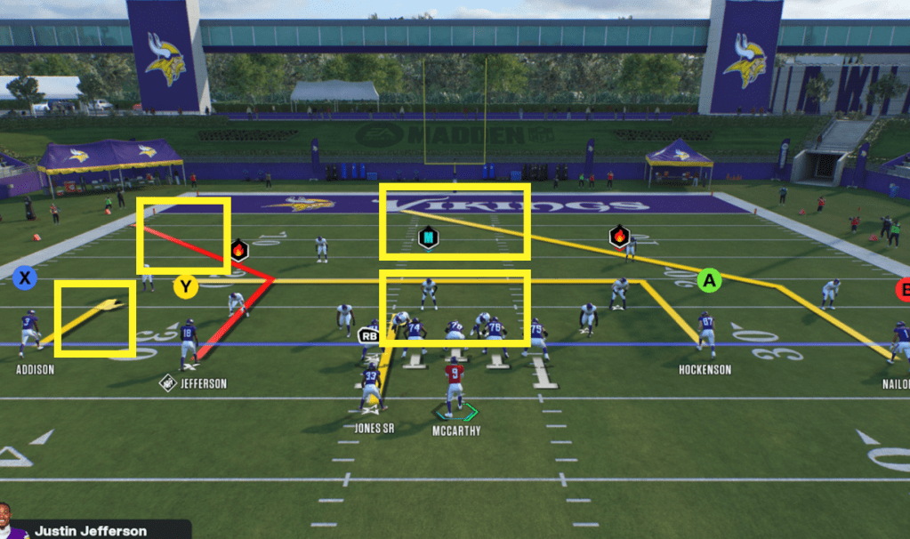 Two-high defense shell and the routes that beat this style of defense