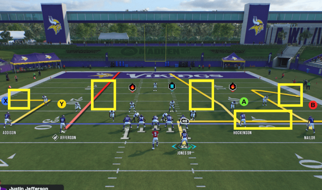 Single-high coverage graphic, showcasing routes that best beat this style of defense.