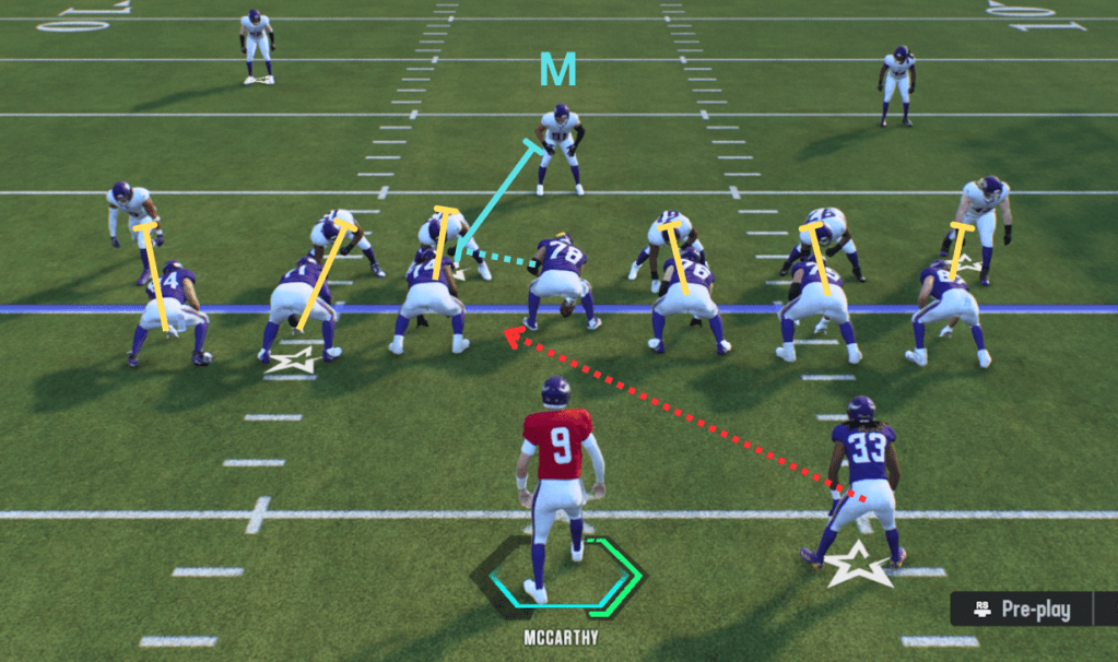 Madden portrayal of inside zone run play